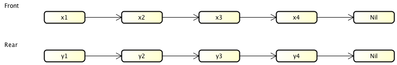 两个 Stack 实现 Queue