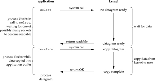 io-multiplexing