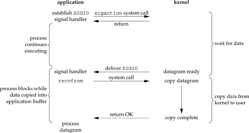 signal-driven-io