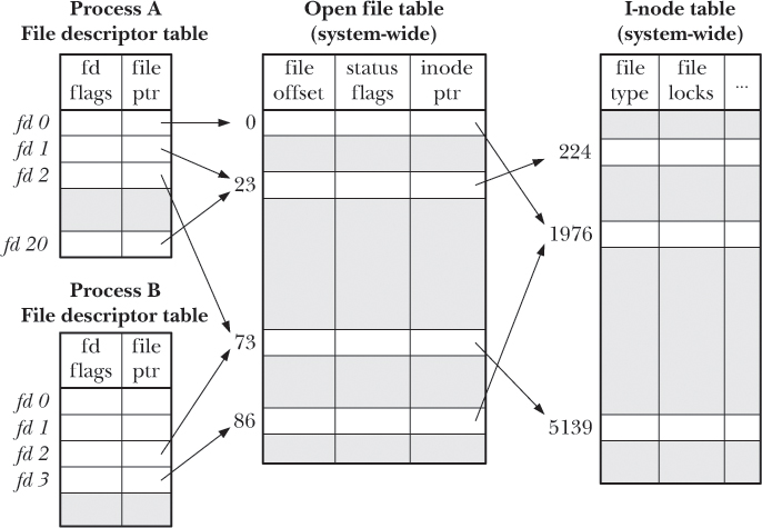 file-descriptor