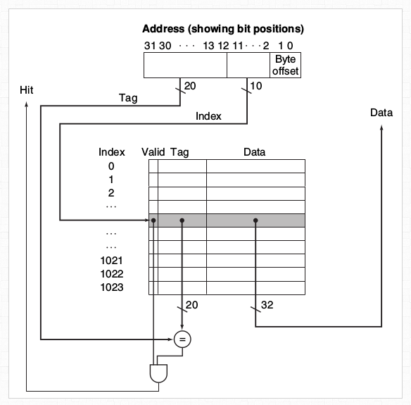 图来自：http://opass.logdown.com/posts/249025-discussion-on-memory-cache