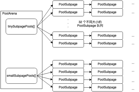 pool-subpage