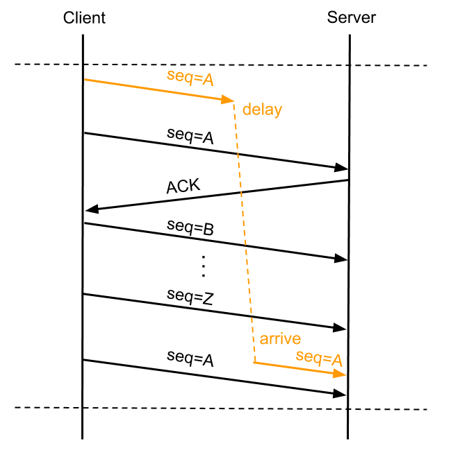 来自:http://www.sdnlab.com/17530.html